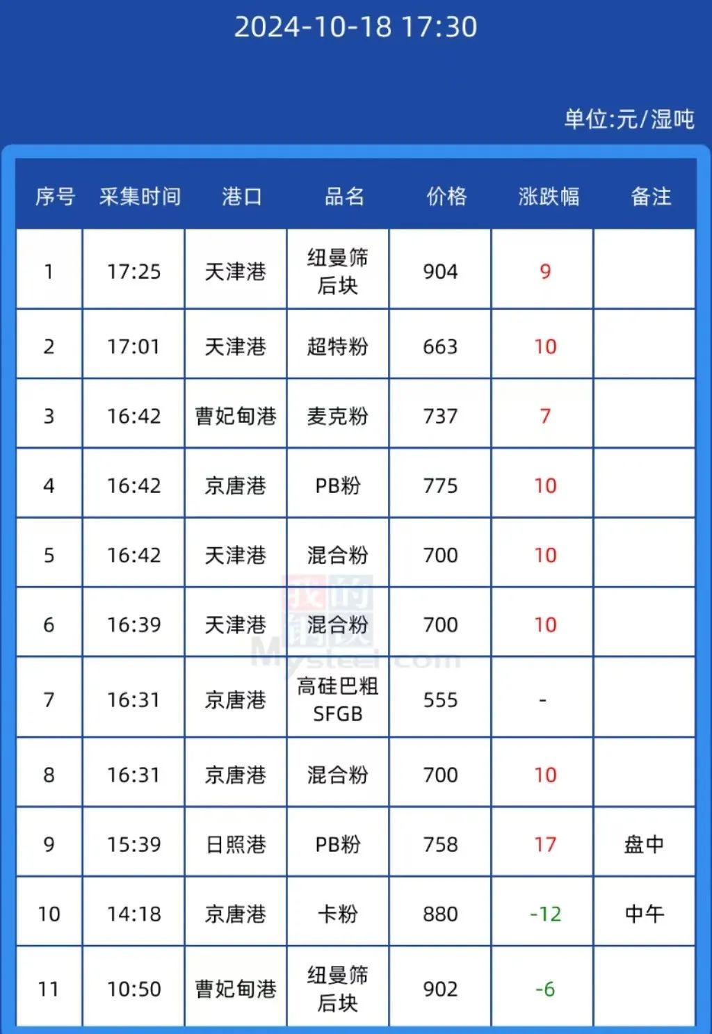 2025年2月20日铁矿石价格最新多少钱一吨今日价格表