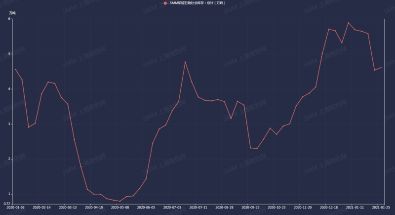 2025年2月20日1#铅价格行情最新价格查询