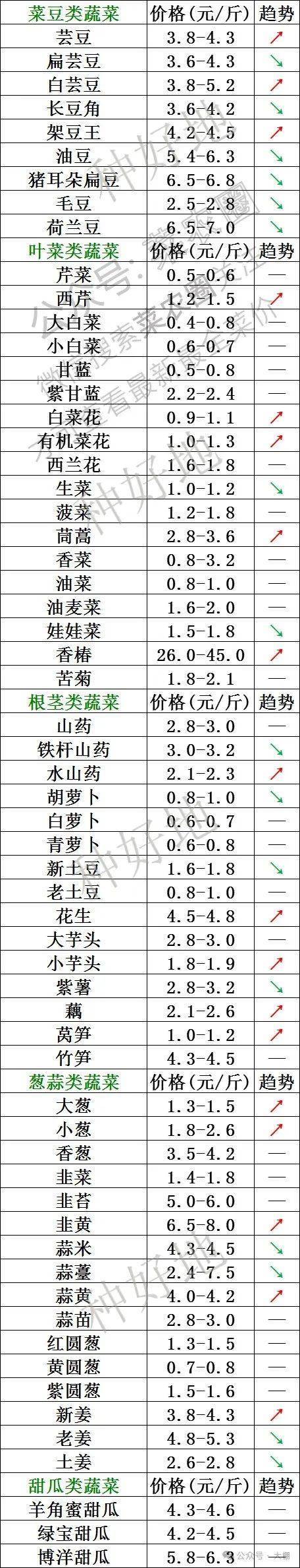2025年2月20日石家庄高线价格行情最新价格查询