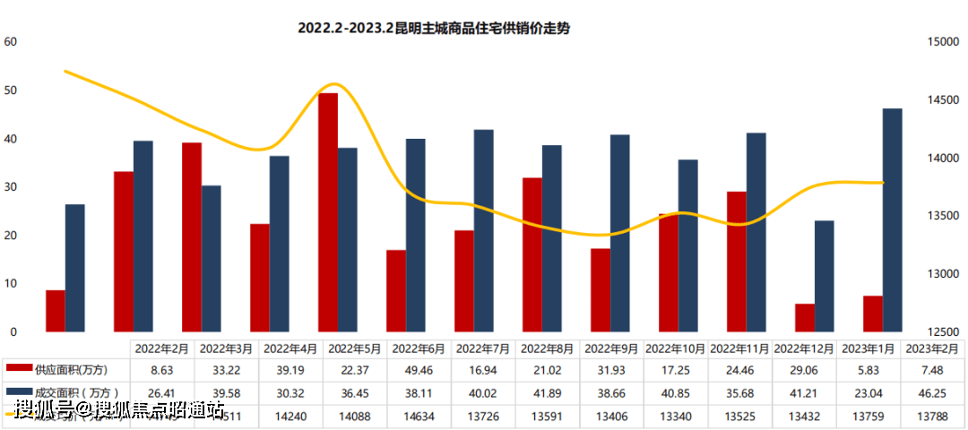 2025年2月20日昆明热轧板卷价格行情今日报价查询