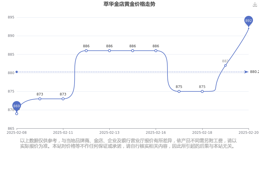2025年2月20日今日上海普中板价格最新行情消息