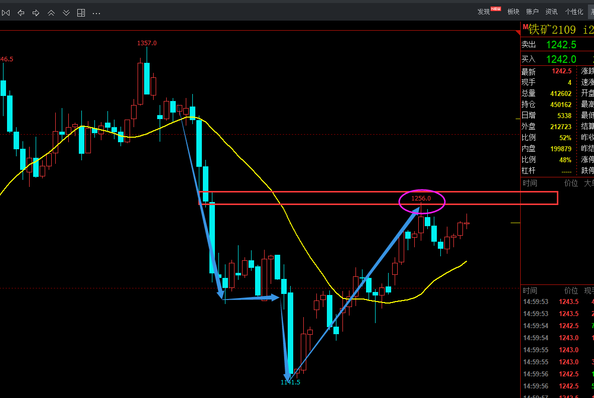 镍：盘面震荡上行 宏观暂稳原料坚挺