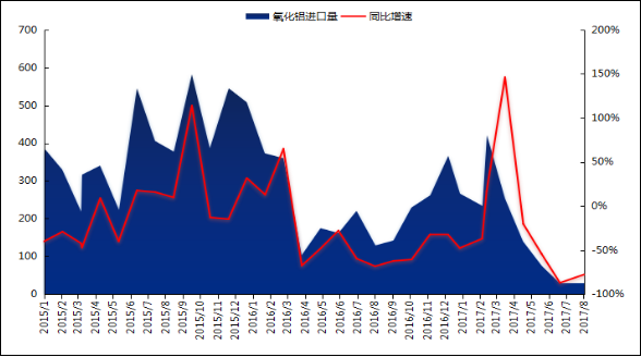 锡：供应扰动仍存 锡价偏强震荡