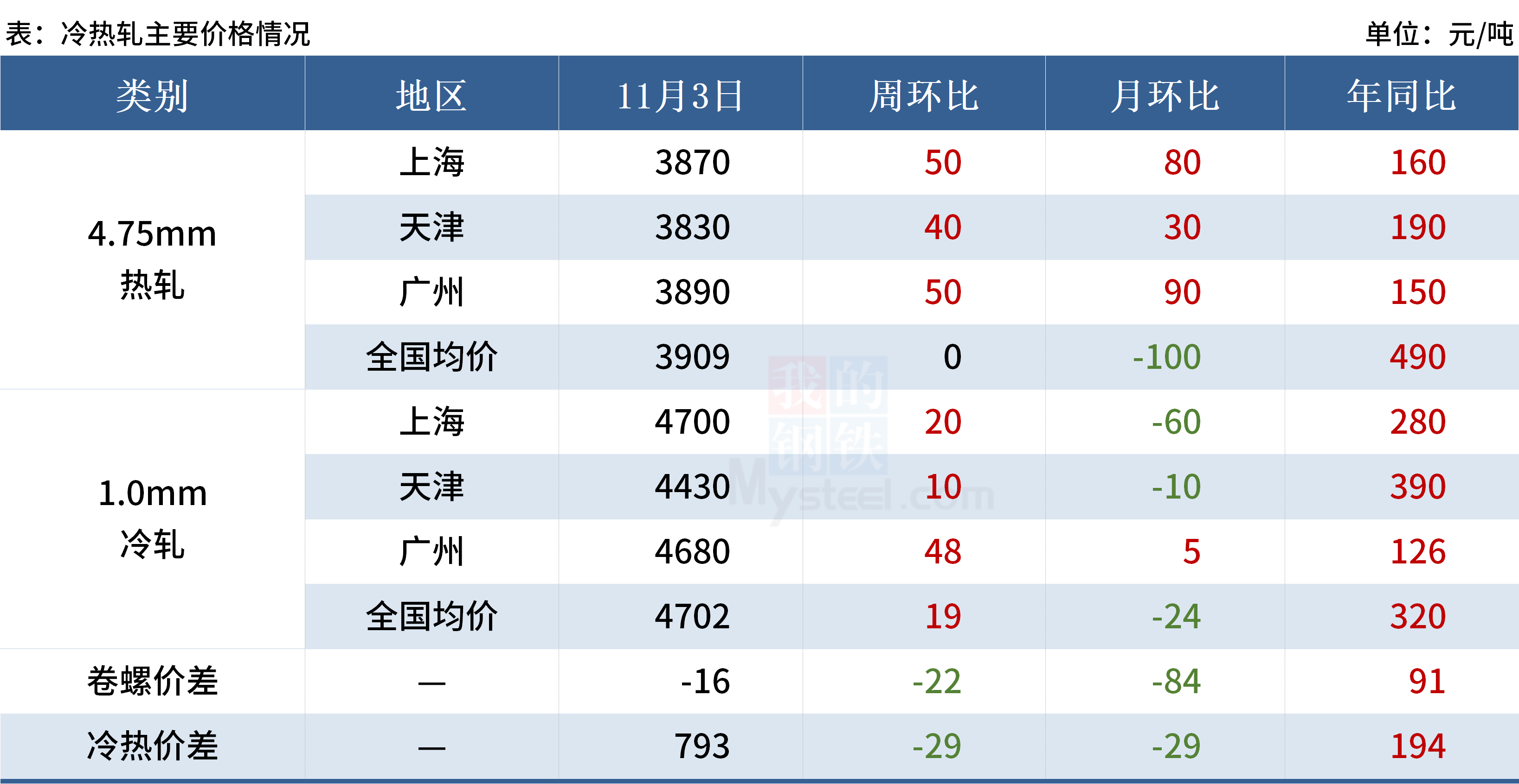 锡：供应扰动仍存 锡价偏强震荡