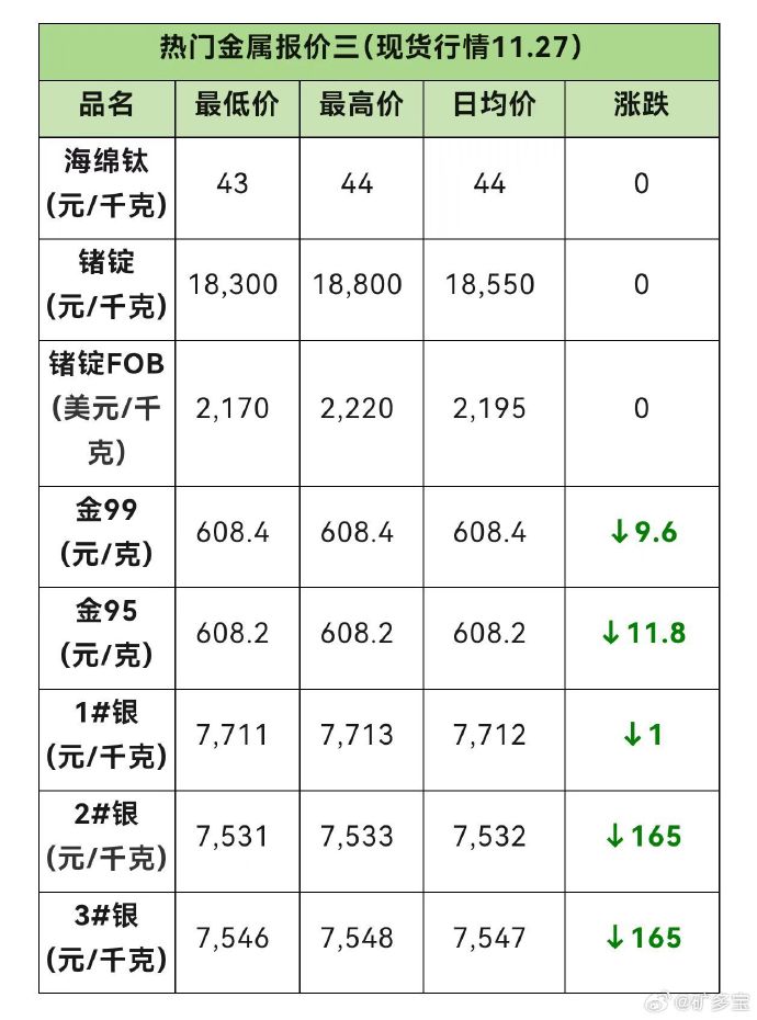 2025年2月21日铁矿石价格最新多少钱一吨今日价格表