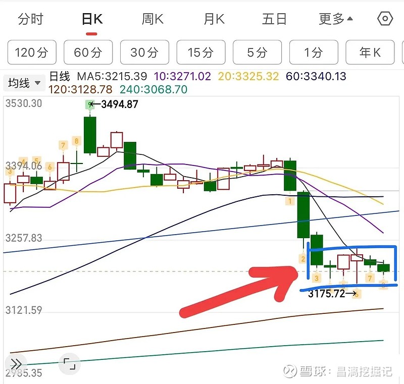 硅铁期货主力连续2周K线收阴 价格弱势震荡为主