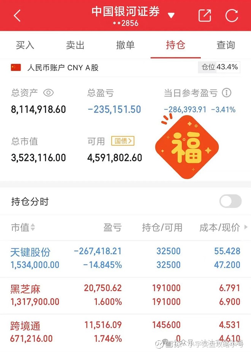 硅铁期货主力连续2周K线收阴 价格弱势震荡为主