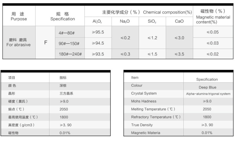 2025年2月22日棕刚玉价格行情今日报价查询