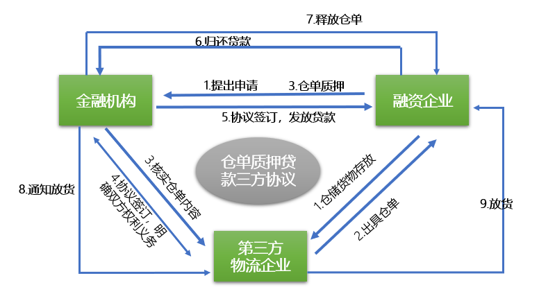 螺纹钢主力弱势震荡 交易所注册仓单65618吨