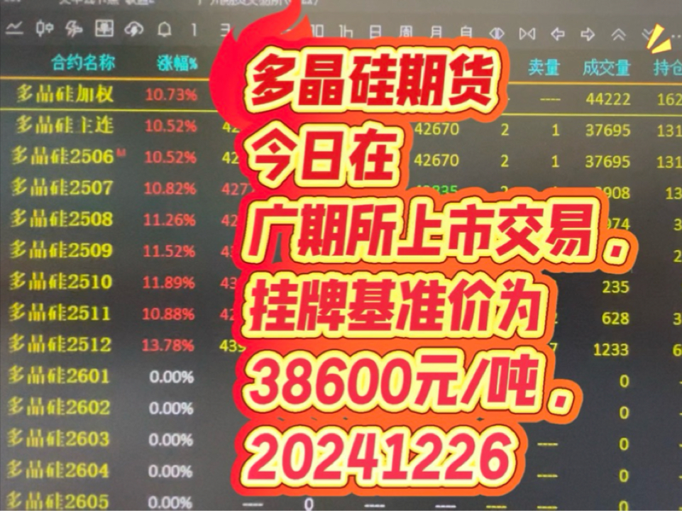 多晶硅下游暂无明显补库需求 期货价格缺乏驱动