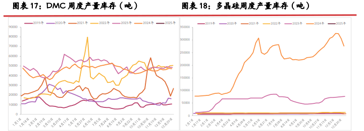 多晶硅下游暂无明显补库需求 期货价格缺乏驱动