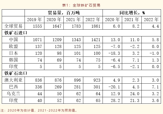 2025年2月24日铁矿石价格最新多少钱一吨今日价格表