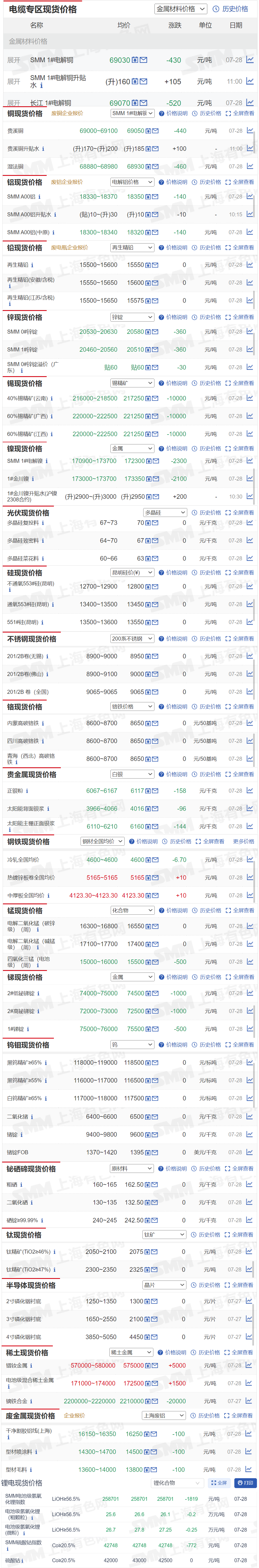 2025年2月24日今日钬铁合金价格最新行情走势