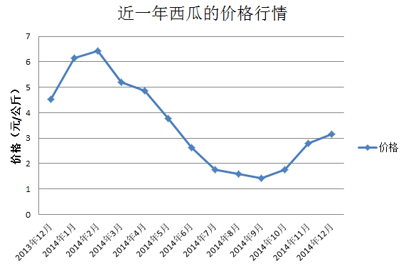 2025年2月24日最新福州耐蚀钢筋价格行情走势查询