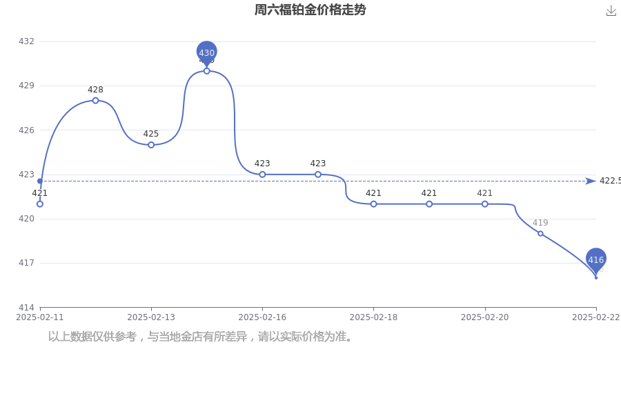 2025年2月24日今日上海造船板最新价格查询