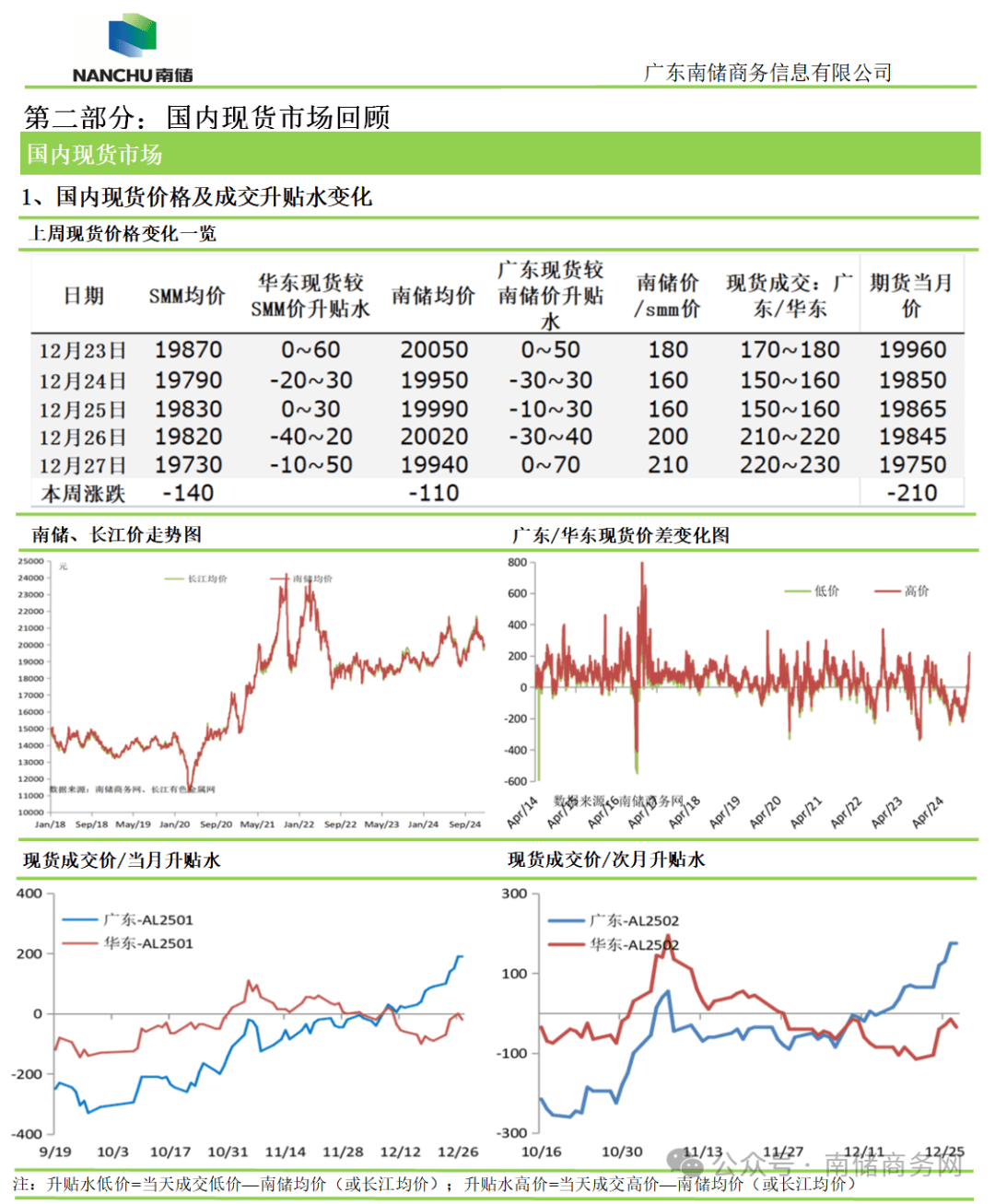 (2025年2月25日)今日沪铝期货和伦铝最新价格查询