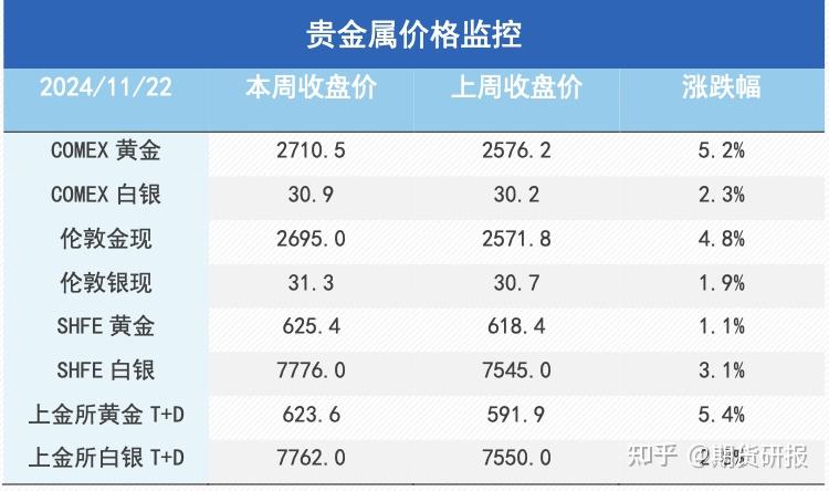 镍矿及镍铁价格表现坚挺 不锈钢逐渐进入旺季