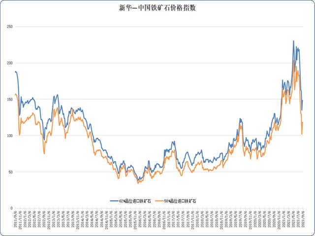 2025年2月25日铁矿石价格最新多少钱一吨今日价格表