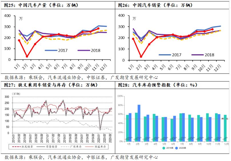 锌品种盘面主动性不足 期价可能宽幅区间波动
