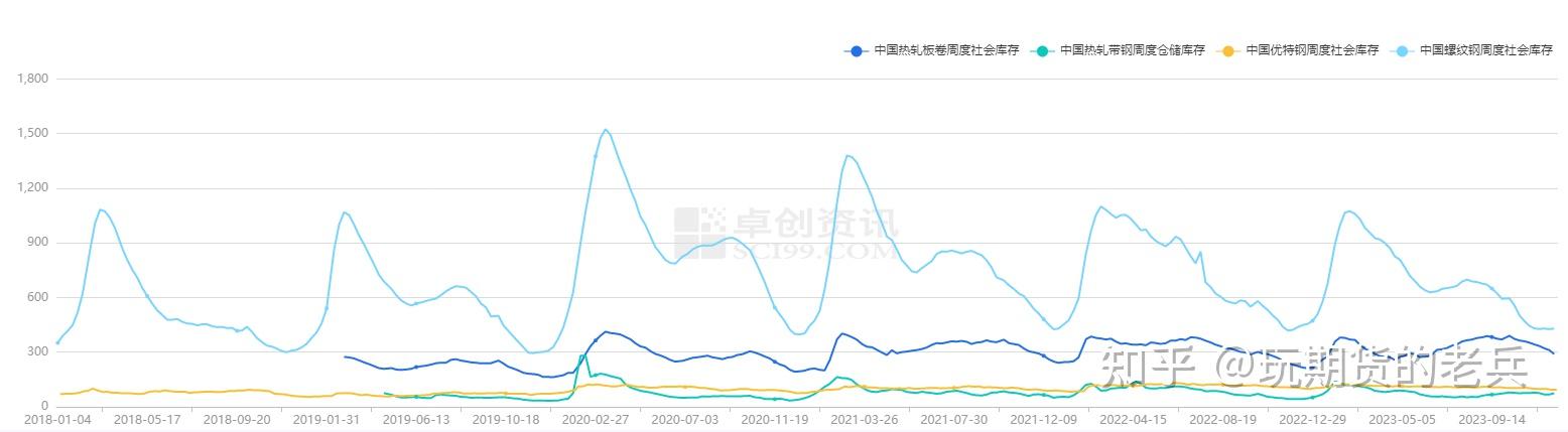 （2025年2月26日）今日螺纹钢期货价格行情查询