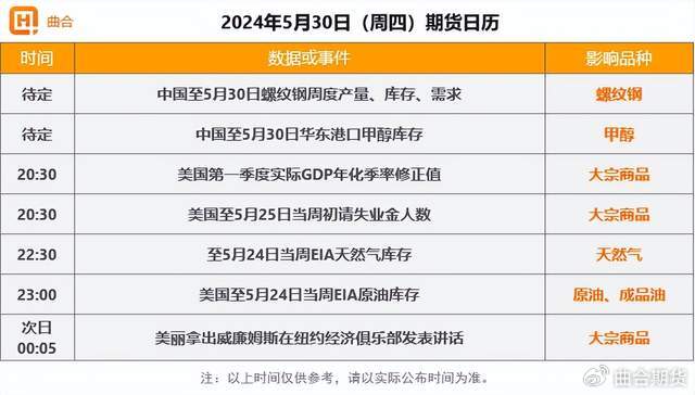 （2025年2月26日）今日螺纹钢期货价格行情查询