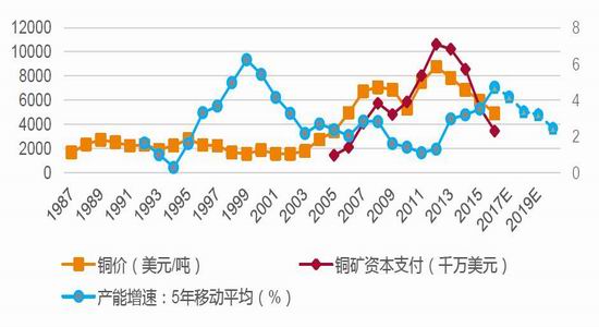 (2025年2月26日)今日沪铜期货和伦铜最新价格行情查询