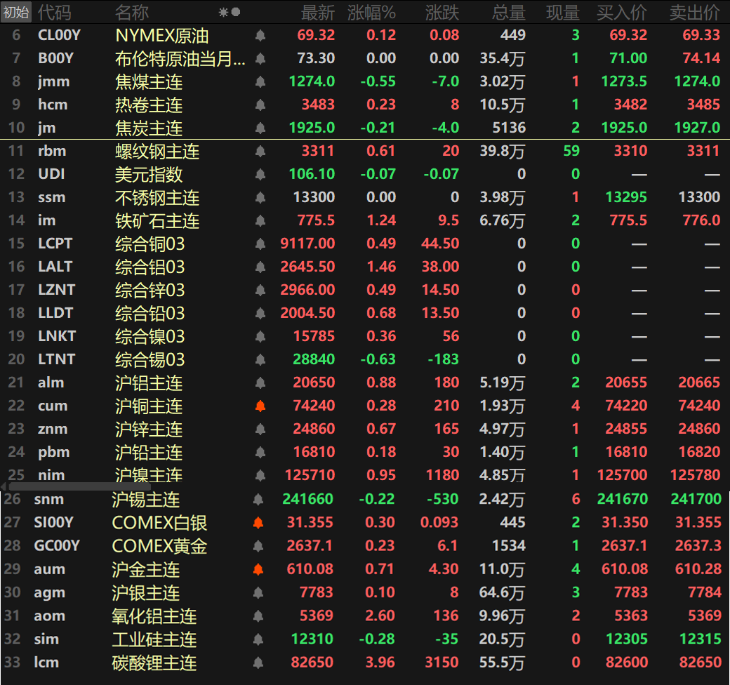 （2025年2月26日）今日沪铝期货和伦铝最新价格查询