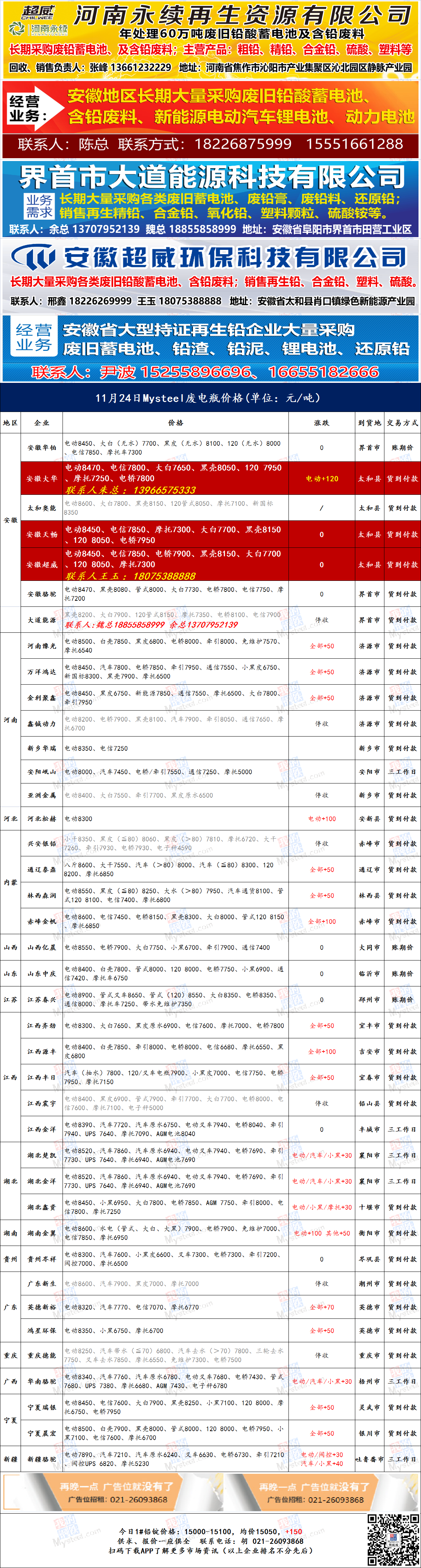 2025年2月26日今日废电瓶铅(河南)最新价格查询