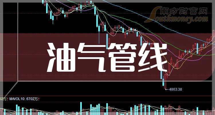 2025年2月26日上海焊管报价最新价格多少钱