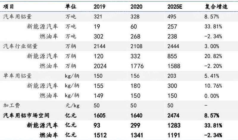 2025年2月27日今日铝价格最新报价