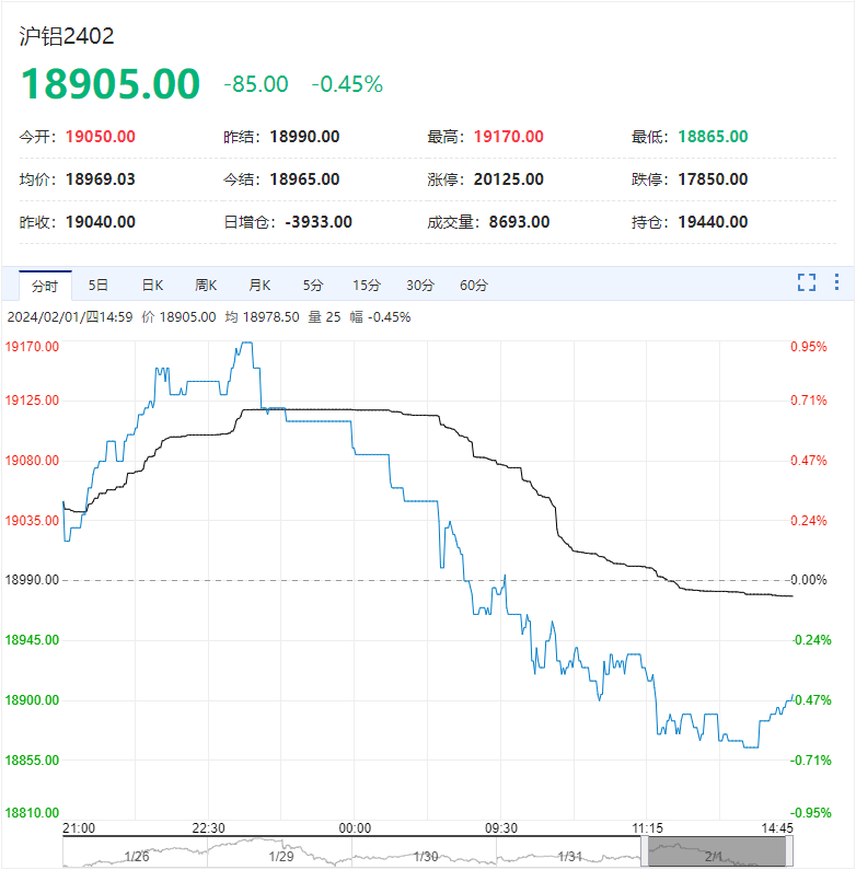2025年2月27日今日锡价格多少钱一吨