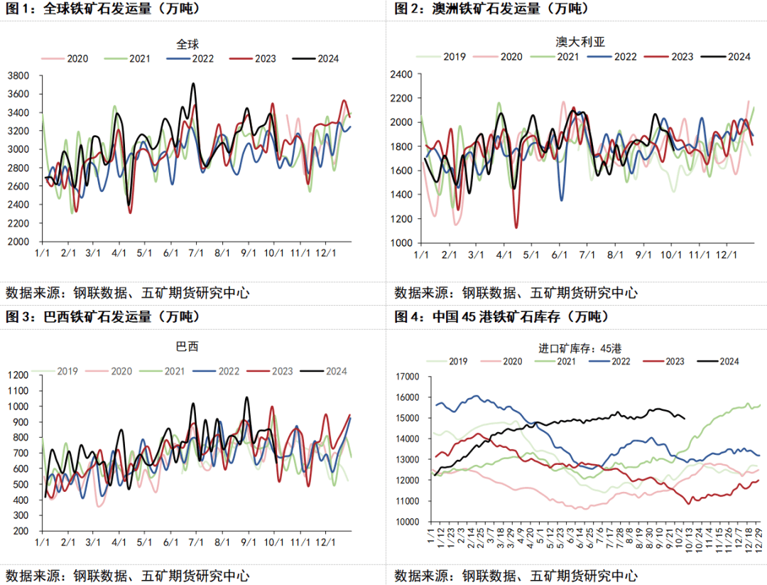 （2025年2月27日）今日铁矿石期货最新价格行情查询