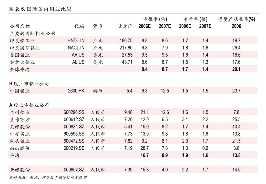 2025年2月27日今日铝价格最新报价