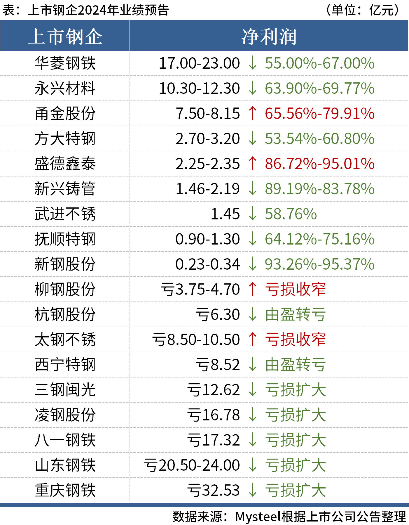 2025年2月27日今日金属钪价格最新行情消息
