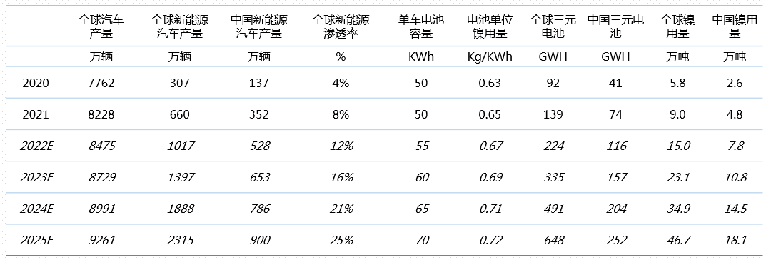 2025年2月27日电解镍(新疆)报价最新价格多少钱