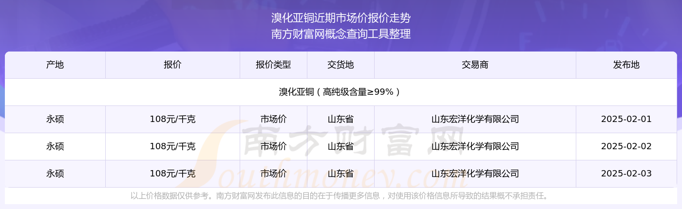 2025年2月28日今日铜价格多少钱一吨
