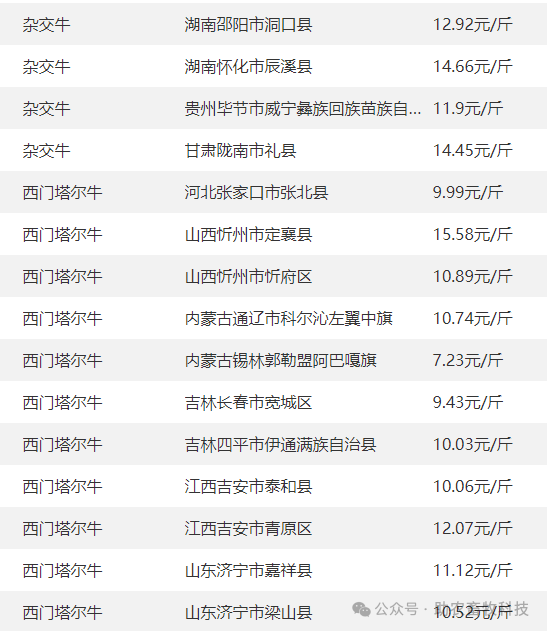 2025年2月28日201回炉料价格行情今日报价查询