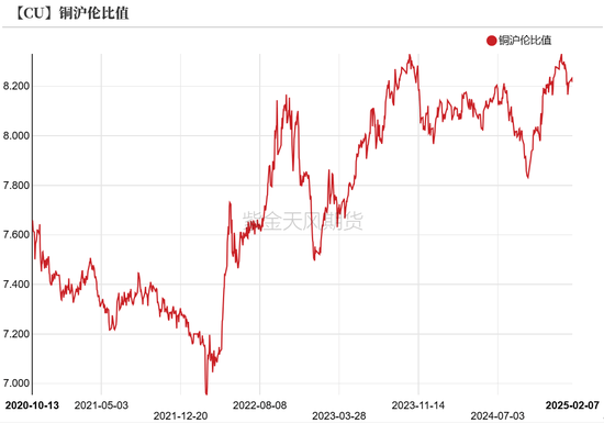 铜:关税预期反复 警惕海外经济放缓担忧