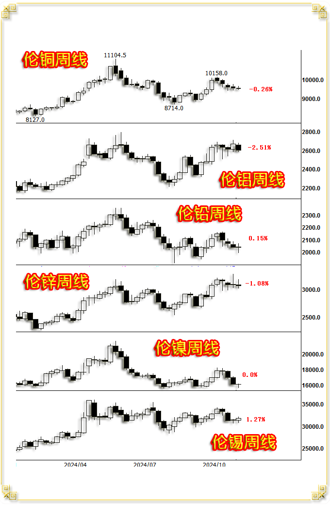 缅甸复产信号 供给侧修复预期 锡价或偏弱震荡