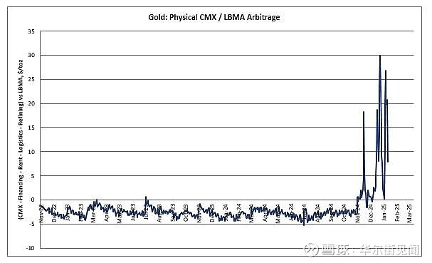 铜:关税预期反复 警惕海外经济放缓担忧