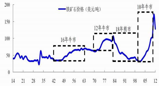 （2025年3月3日）今日铁矿石期货最新价格行情查询