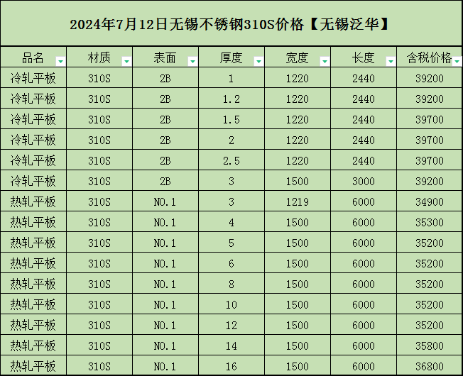镍和不锈钢：宏观暂稳 原料支撑明确 基本面驱动有限