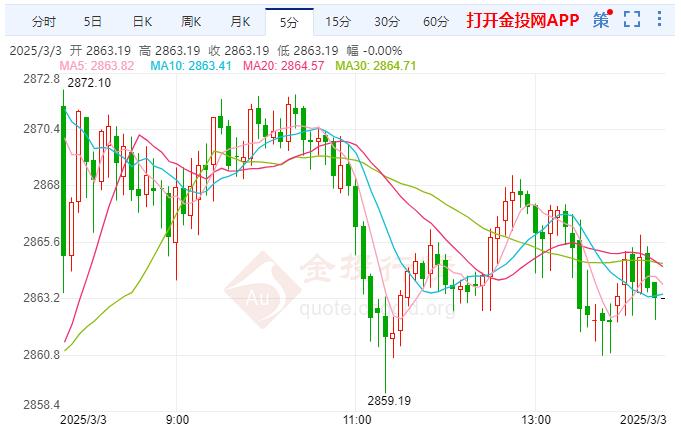 2025年3月3日今日锌精矿(云南)价格最新行情走势
