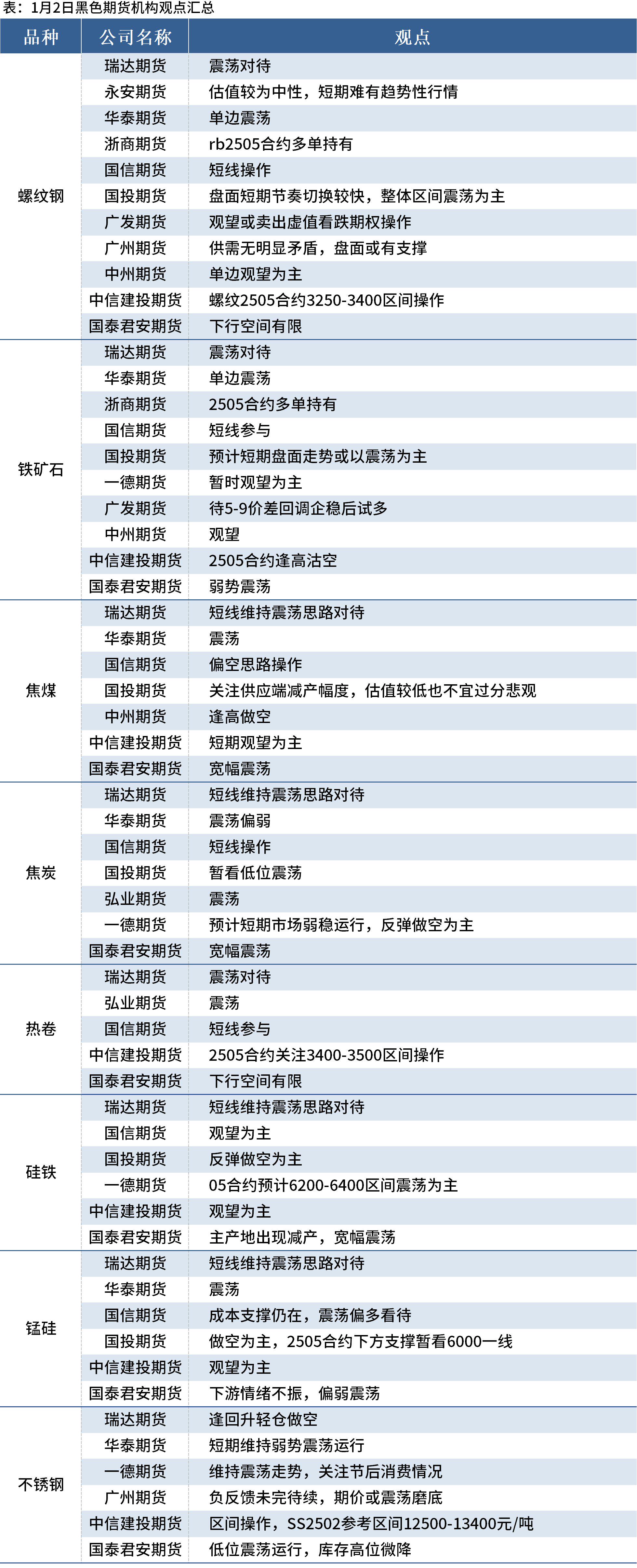 2025年3月3日铁矿石价格最新多少钱一吨今日价格表