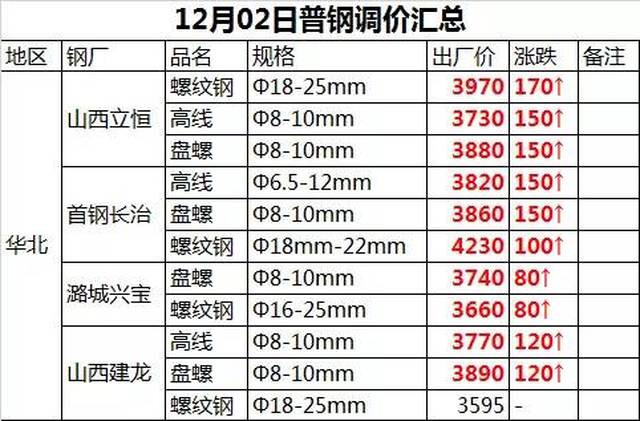 2025年3月3日宁波槽钢报价最新价格多少钱