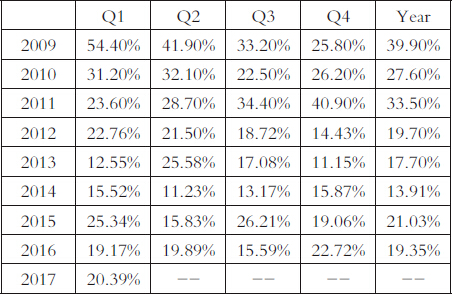 (2025年3月4日)今日沪铜期货和伦铜最新价格行情查询