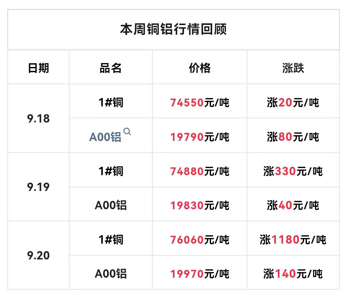 （2025年3月4日）今日沪铝期货和伦铝最新价格查询