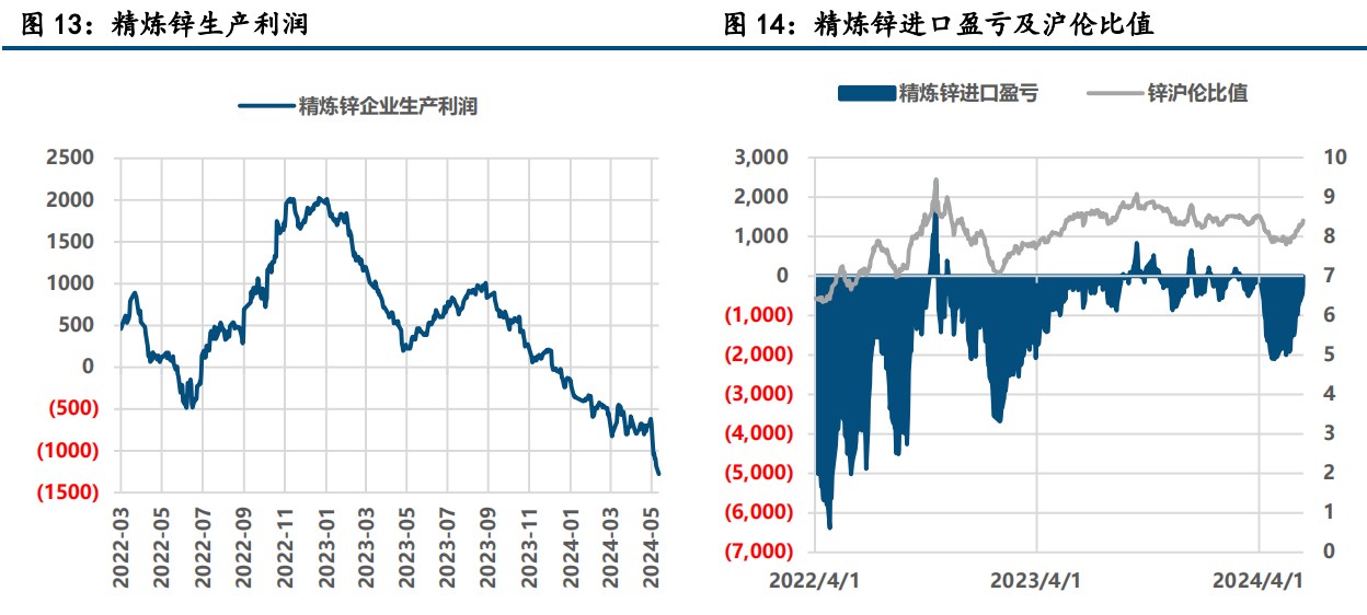 （2025年3月4日）今日沪锌期货和伦锌最新价格行情查询