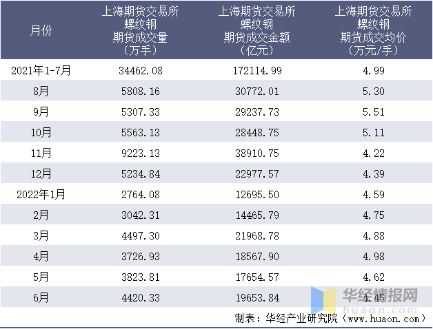 (2025年3月4日)今日螺纹钢期货价格行情查询