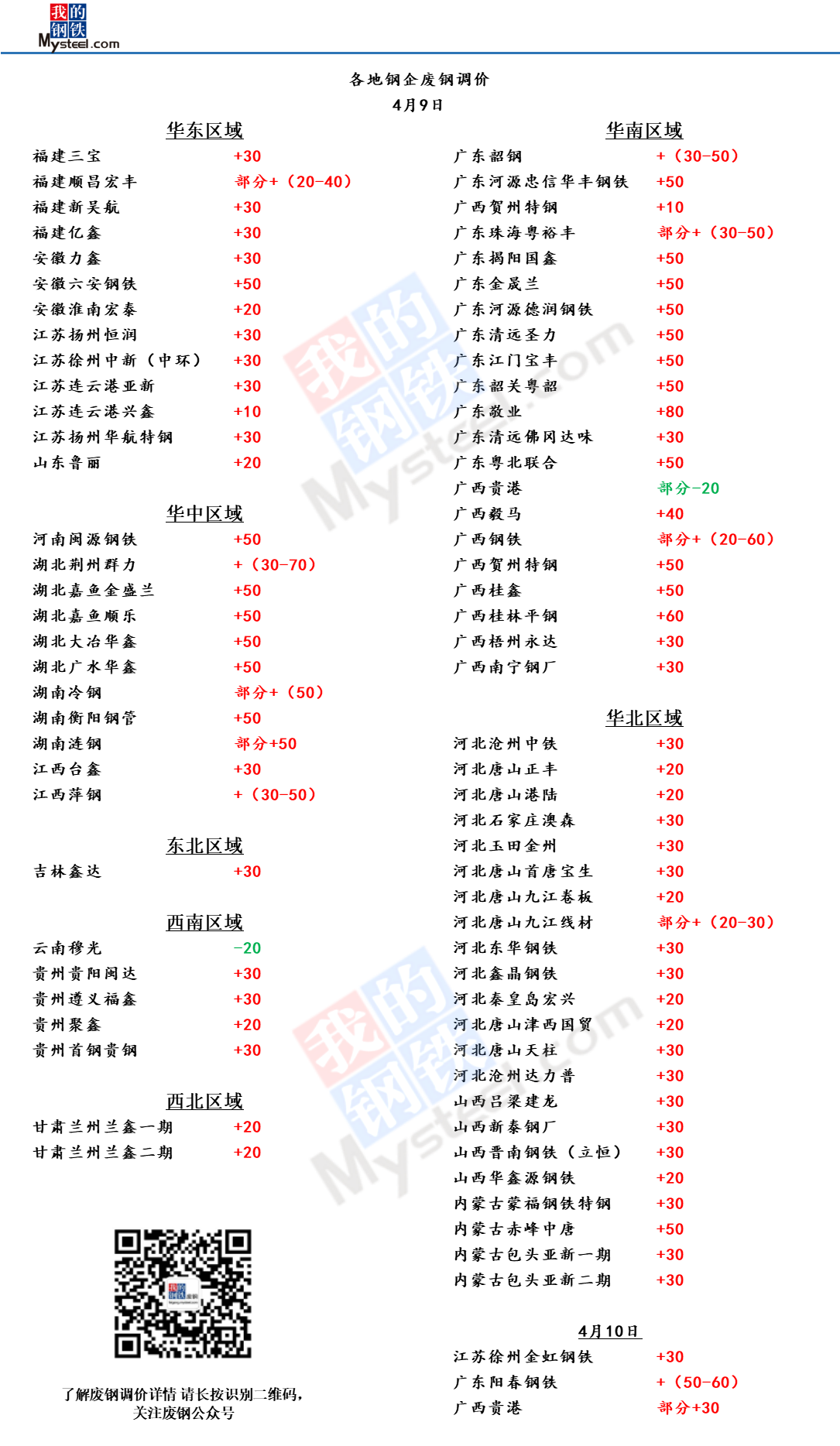 2025年3月4日铁矿石价格最新多少钱一吨今日价格表